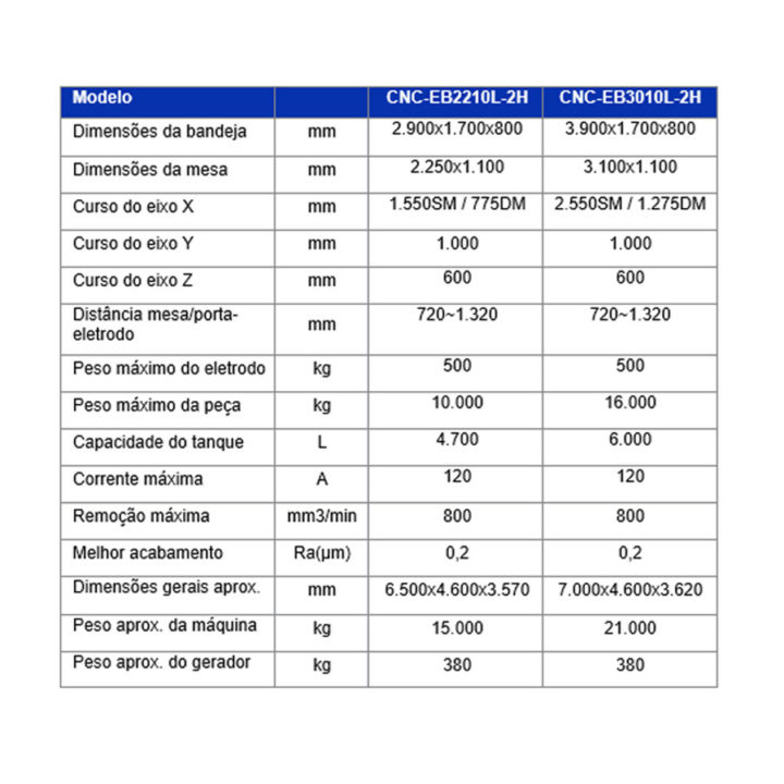 ELETRO-CNC-COM-DUPLO-CABEÇOTE-EB3010L