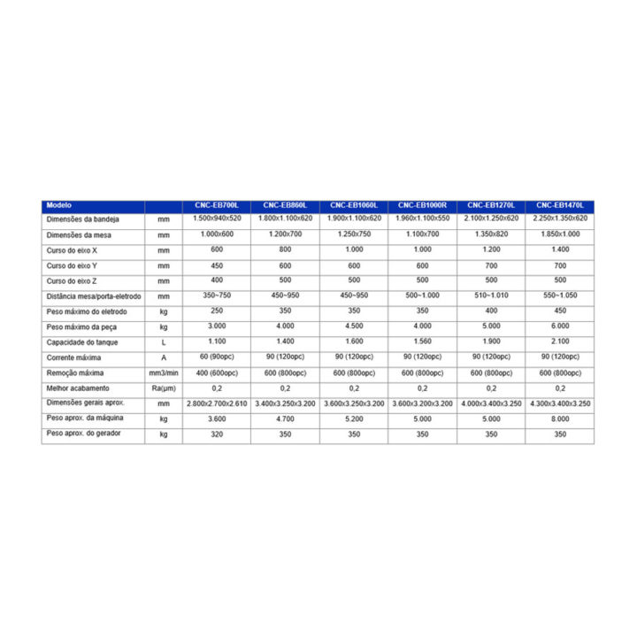 ELETRO-CNC-EB1060L